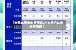 【电动车锂电池费用表,纯电动汽车电池费用表】
