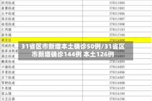 31省区市新增本土确诊50例/31省区市新增确诊144例 本土126例