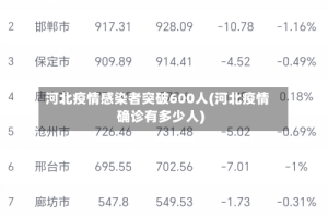 河北疫情感染者突破600人(河北疫情确诊有多少人)
