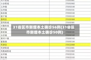 31省区市新增本土确诊56例(31省区市新增本土确诊50例)