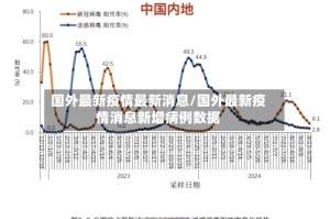 国外最新疫情最新消息/国外最新疫情消息新增病例数据