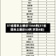31省增本土确诊1366例(31省增本土确诊53例 涉及8省)