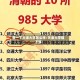查一下天津大学怎么样/天津大学强不强