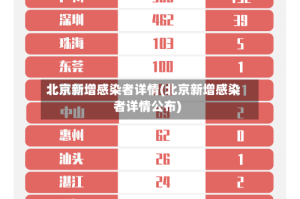 北京新增感染者详情(北京新增感染者详情公布)