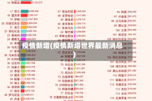疫情新增(疫情新增世界最新消息)