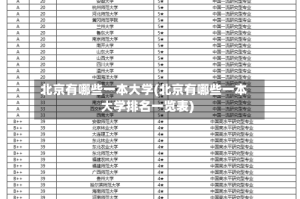 北京有哪些一本大学(北京有哪些一本大学排名一览表)