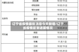 辽宁省疫情最新消息今天新增/辽宁省疫情最新进展情况