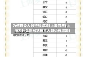 为何感染人数持续增加?上海回应(上海为什么新冠状病毒人数仍有增加)
