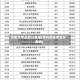 历史大学录取分数线(本科历史专业分数线)