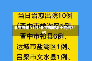 北京新增31例/北京新增本土病例31例