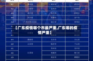 【广东疫情哪个市最严重,广东哪的疫情严重】