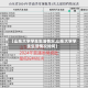 【山东大学学生生活情况,山东大学学生生活情况如何】