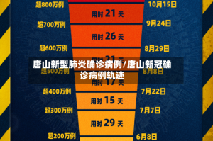 唐山新型肺炎确诊病例/唐山新冠确诊病例轨迹