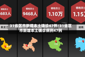 31省区市新增本土确诊47例/31省区市新增本土确诊病例47例