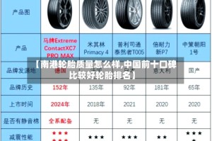 【南港轮胎质量怎么样,中国前十口碑比较好轮胎排名】