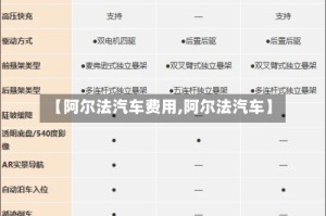 【阿尔法汽车费用,阿尔法汽车】