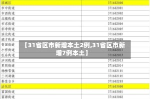 【31省区市新增本土2例,31省区市新增7例本土】
