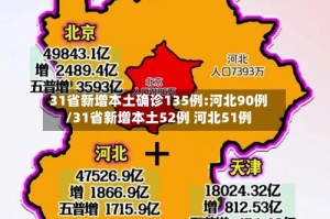 31省新增本土确诊135例:河北90例/31省新增本土52例 河北51例