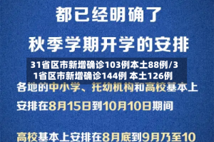 31省区市新增确诊103例本土88例/31省区市新增确诊144例 本土126例