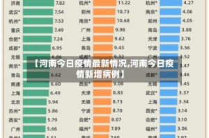 【河南今日疫情最新情况,河南今日疫情新增病例】
