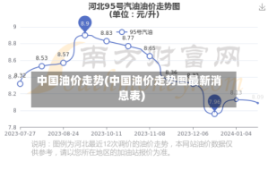 中国油价走势(中国油价走势图最新消息表)