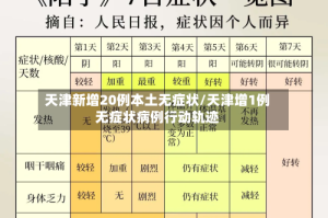 天津新增20例本土无症状/天津增1例无症状病例行动轨迹