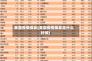 美国疫情爆发(美国疫情爆发是什么时候)