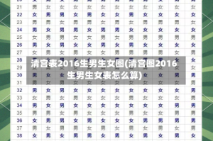 清宫表2016生男生女图(清宫图2016生男生女表怎么算)