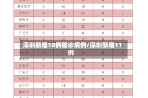 深圳新增18例确诊病例/深圳新增11例