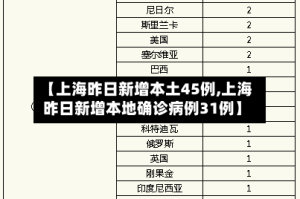 【上海昨日新增本土45例,上海昨日新增本地确诊病例31例】