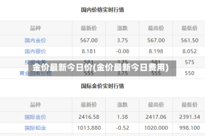 金价最新今日价(金价最新今日费用)
