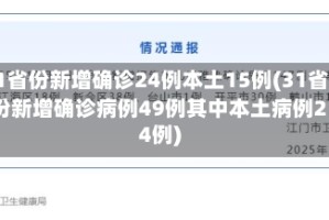 31省份新增确诊24例本土15例(31省份新增确诊病例49例其中本土病例24例)