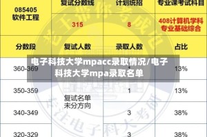 电子科技大学mpacc录取情况/电子科技大学mpa录取名单