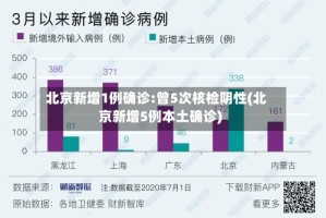 北京新增1例确诊:曾5次核检阴性(北京新增5例本土确诊)