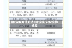 建行etc充值方法/建设银行etc充值流程