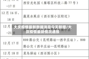 大庆疫情最新数据消息今天新增/大庆疫情最新情况通报