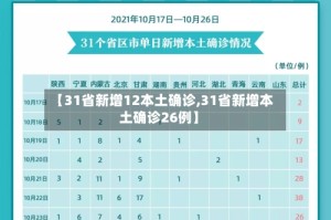 【31省新增12本土确诊,31省新增本土确诊26例】