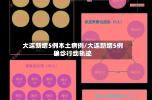 大连新增5例本土病例/大连新增5例确诊行动轨迹