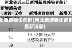 河北新增确诊病例(河北新增确诊病例最新消息)