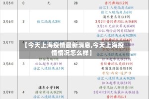 【今天上海疫情最新消息,今天上海疫情情况怎么样】