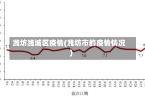 潍坊潍城区疫情(潍坊市的疫情情况)