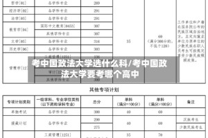 考中国政法大学选什么科/考中国政法大学要考哪个高中
