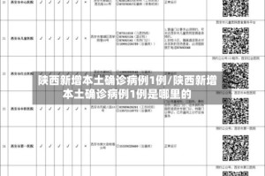 陕西新增本土确诊病例1例/陕西新增本土确诊病例1例是哪里的