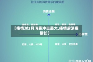 【疫情对2月消费冲击最大,疫情后消费增长】