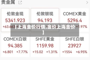 【上海金价行情,金价上海金价】