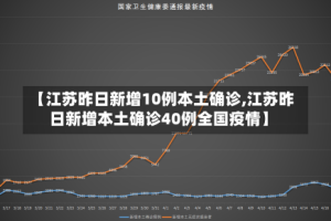 【江苏昨日新增10例本土确诊,江苏昨日新增本土确诊40例全国疫情】
