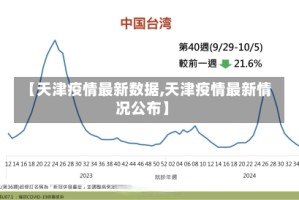 【天津疫情最新数据,天津疫情最新情况公布】