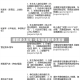 提前多久年审/货车能提前多久年审