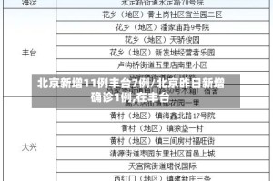 北京新增11例丰台7例/北京昨日新增确诊1例,在丰台