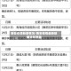 西安疫情新增情况/西安疫情最新数据消息新增